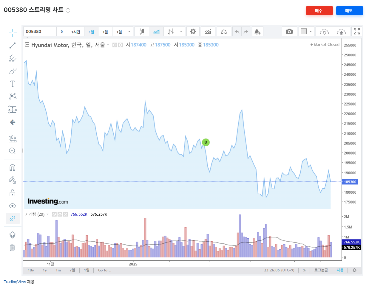 현대차 배당금 지급일