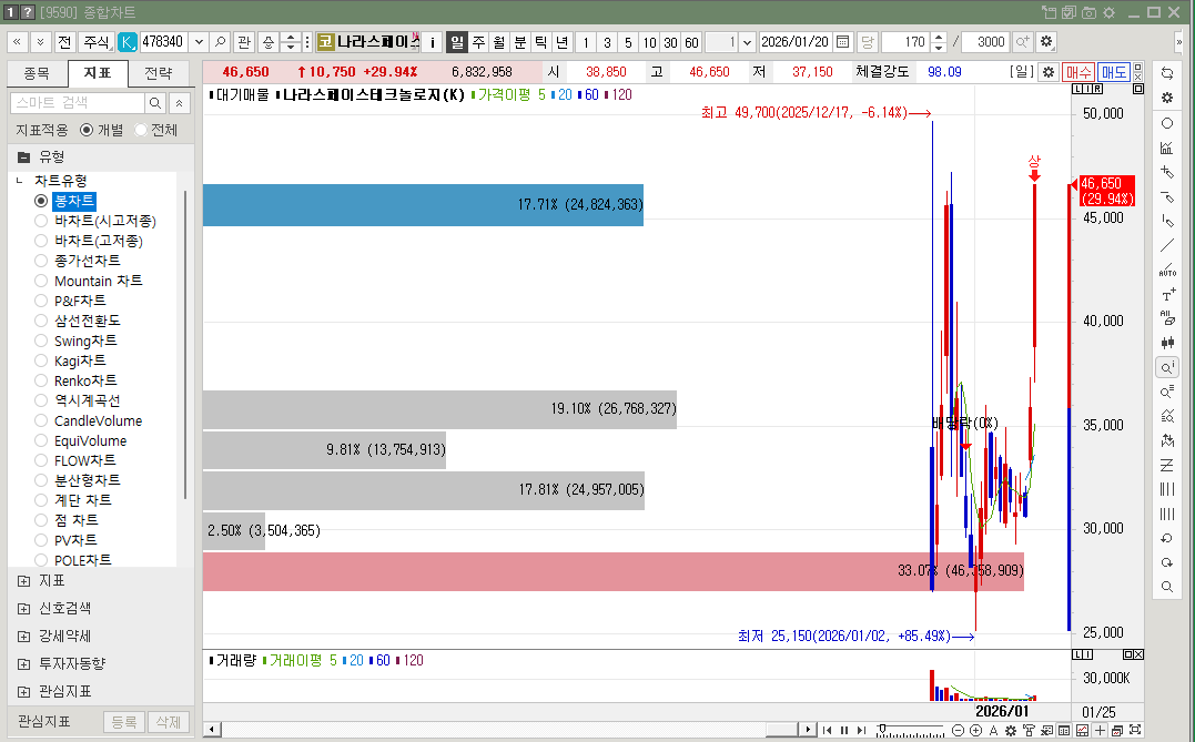 나라스페이스테크놀로지