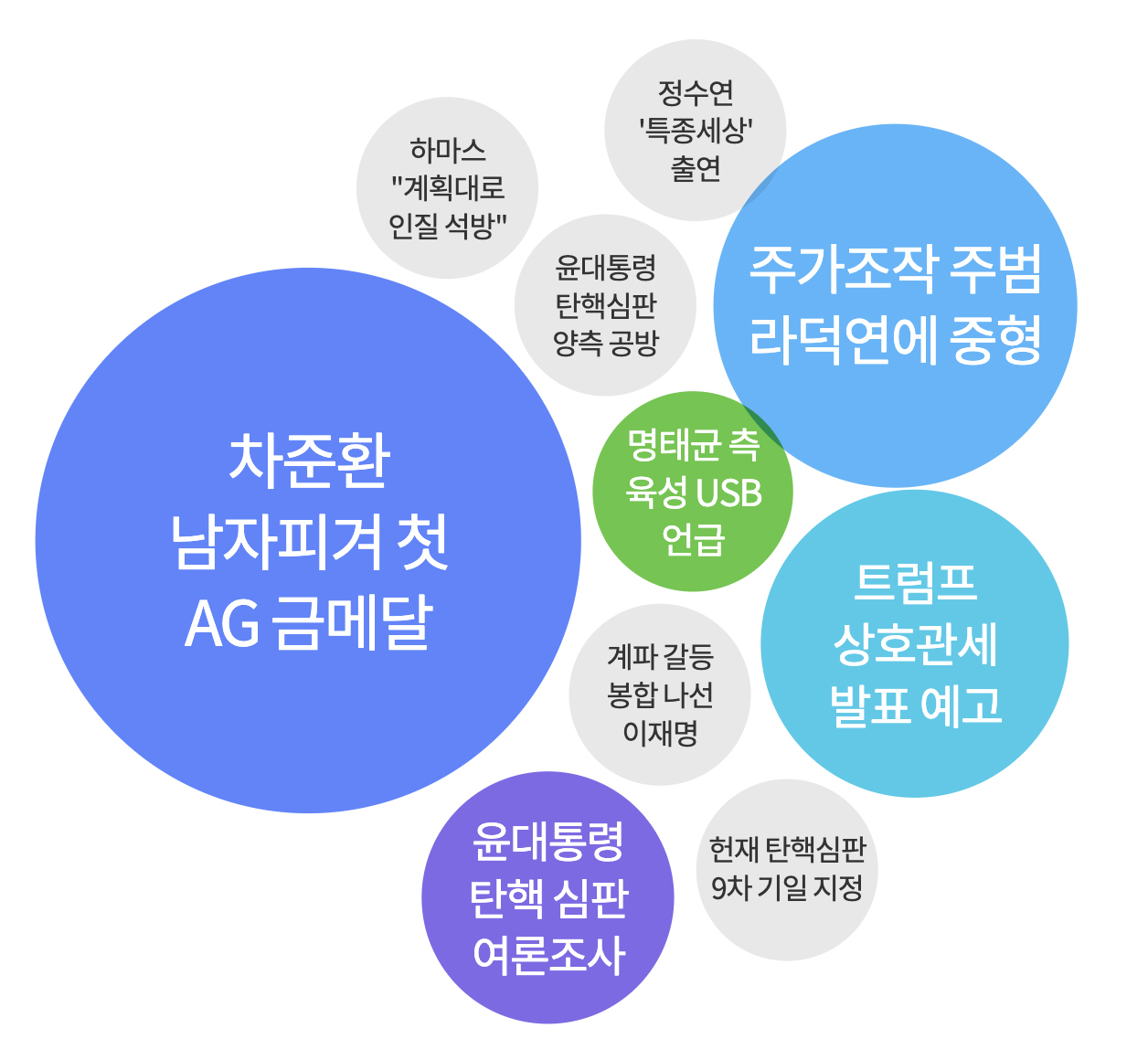 2025년 2월 14일 아침 가장 많이 검색된 키워드