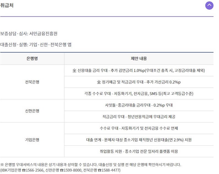 햇살론유스취급은행