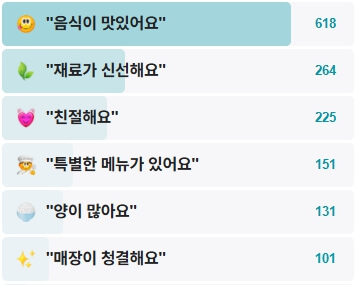 고모네원조콩탕황태탕-후기
