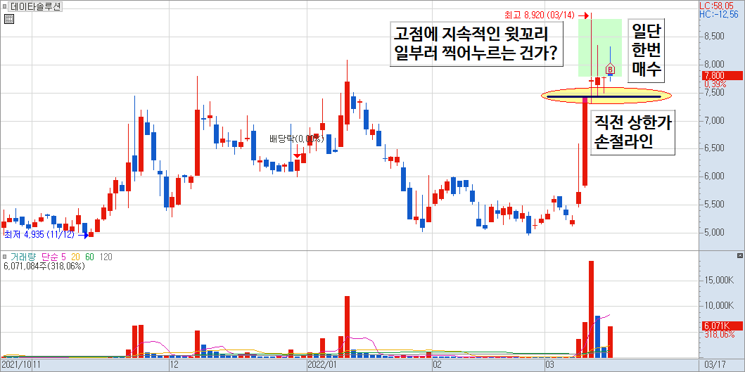데이타솔루션 매매 일지 2)