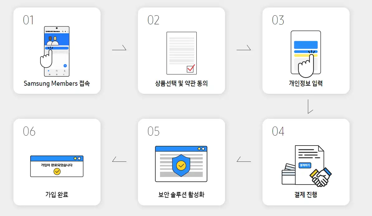 가입방법