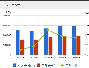 한화솔루션 주가 전망 재무지표 (0116)