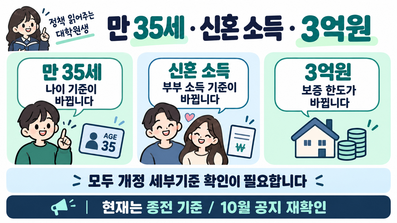 만 35세 이상 신청 시점, 신혼부부 부부 중 1인 소득기준, 신혼·유자녀 3억원 한도에 관한 자주 묻는 질문을 요약한 이미지.
