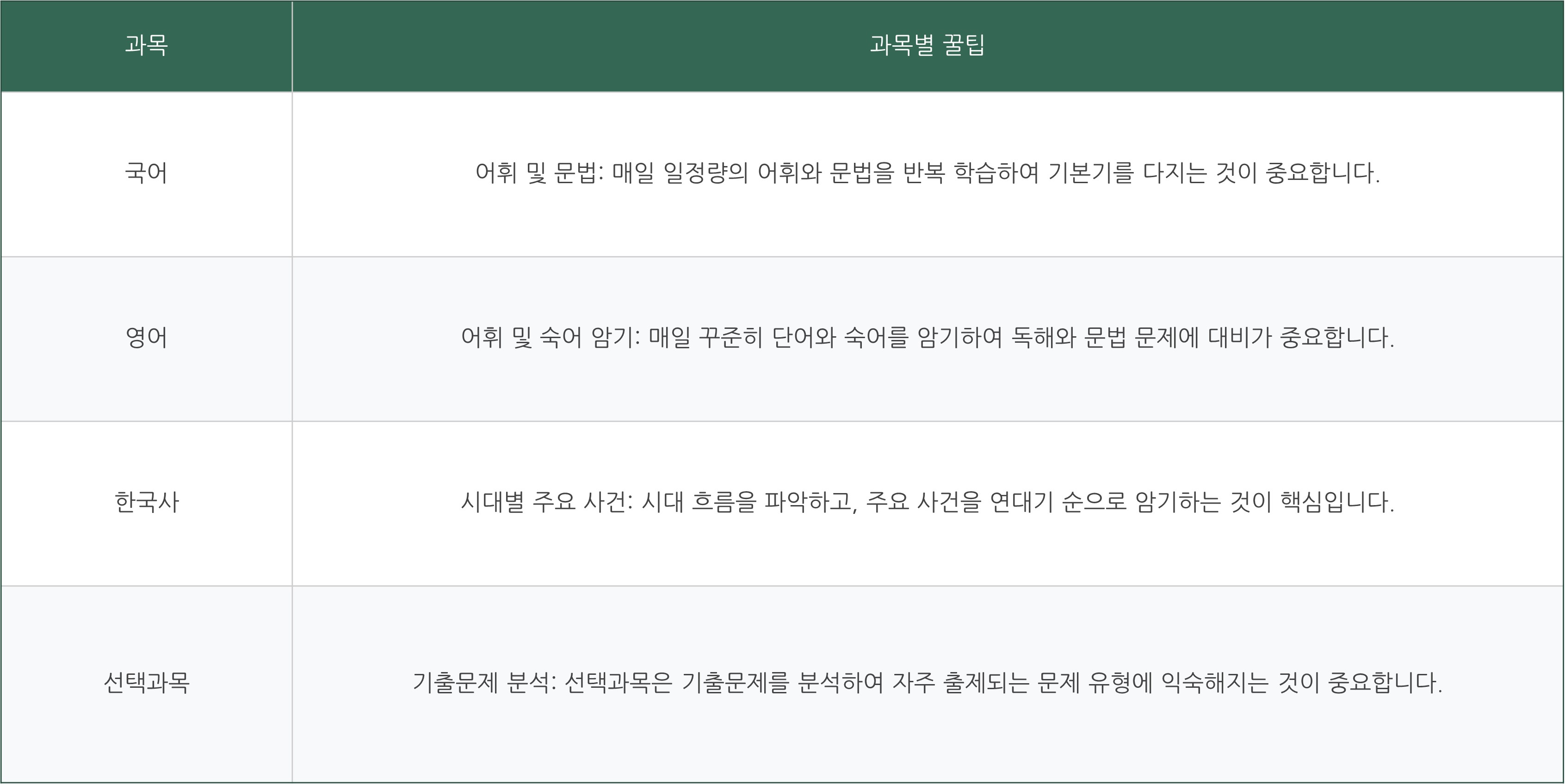 국가직 9급 공무원 시험일정 합격자 발표