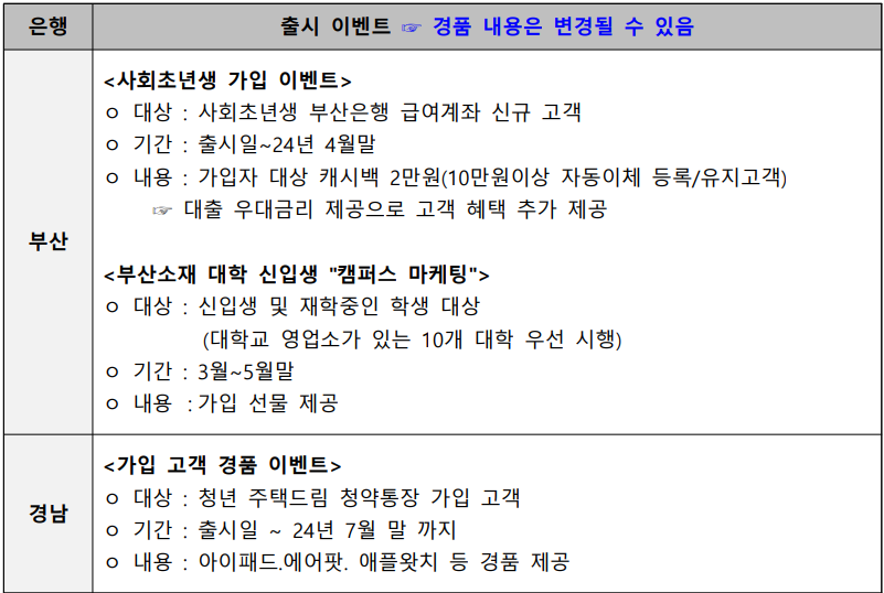 청년드림청약통장