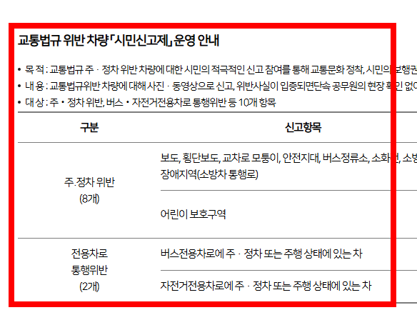 주차위반 신고방법 알아보기