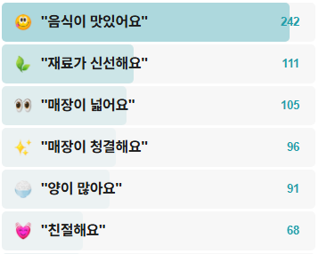 뱅규네제주고기국수-후기