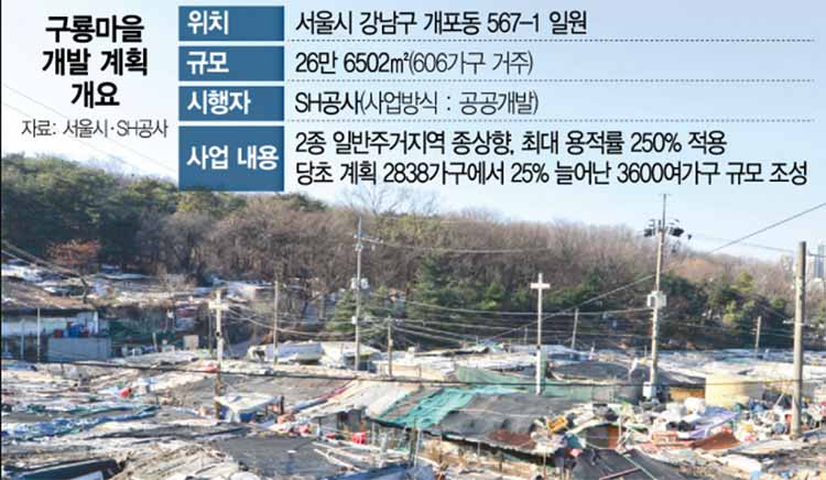 구룡마을 개발계획 개요