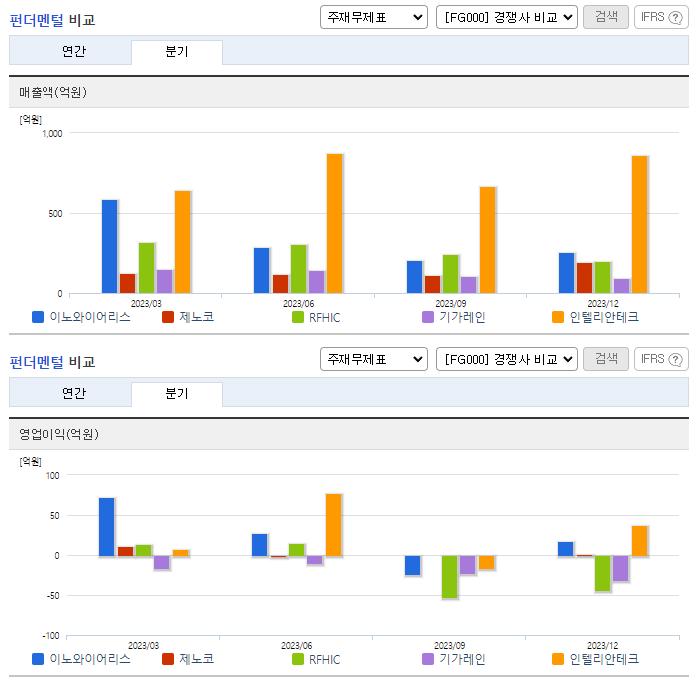이노와이어리스_업종분석