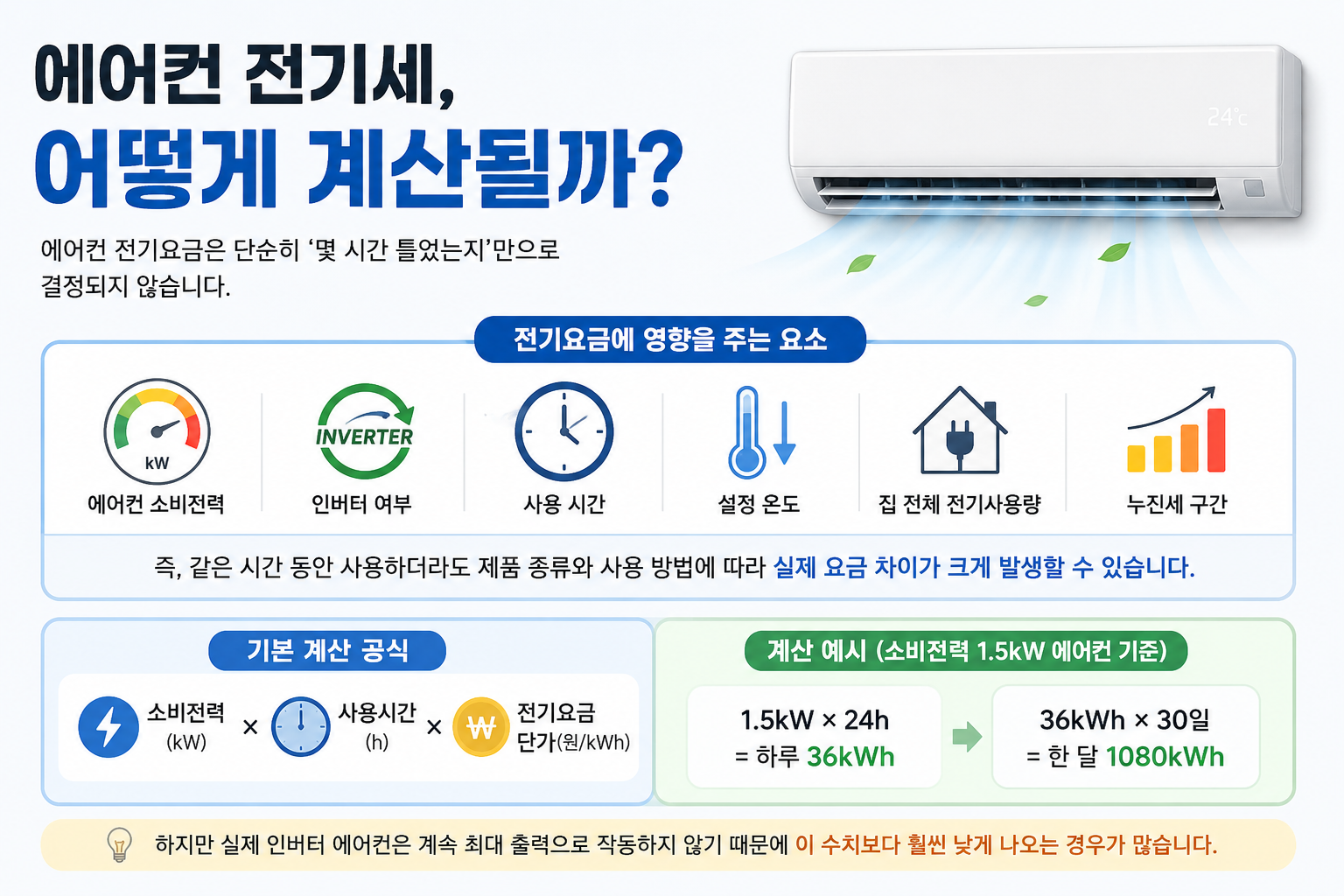 에어컨 전기세, 어떻게 계산될까?