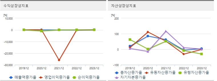 알테오젠 주가 성장성