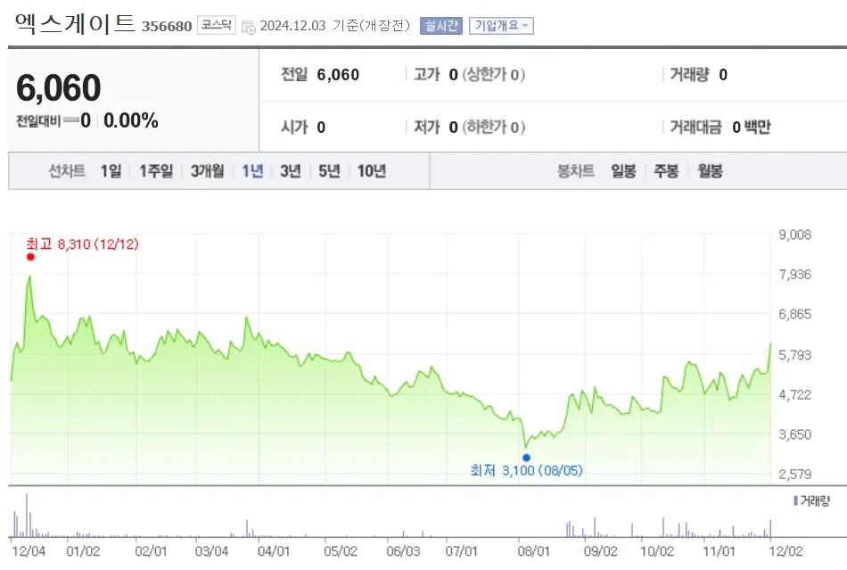 양자 초전도체 관련주 수혜주