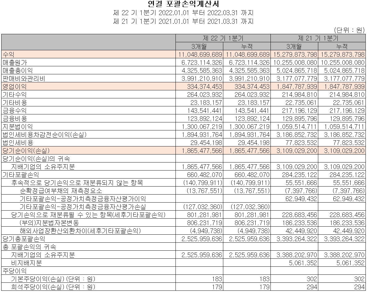 엑시콘 - 손익계산서