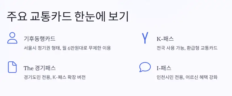 주요 교통카드