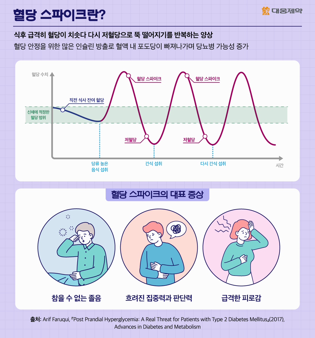 하루 세 끼 중 점식 식후 혈당만 높게 나오는 이유와 해결법