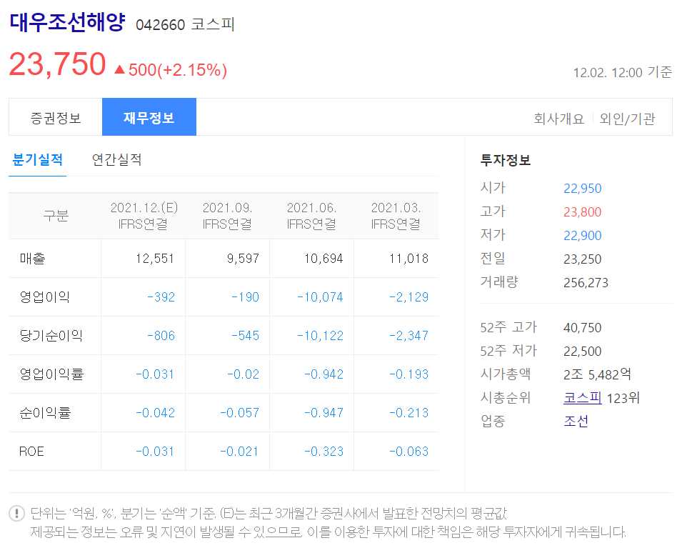 암모니아 관련 주식