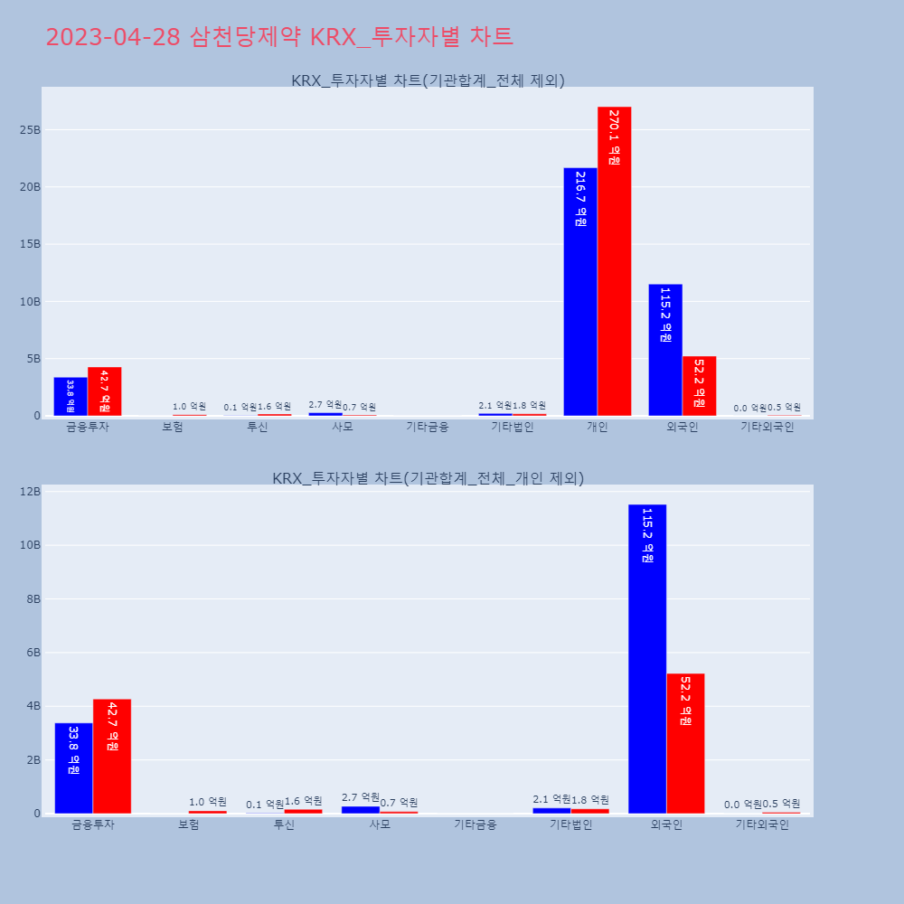 삼천당제약_KRX_투자자별_차트