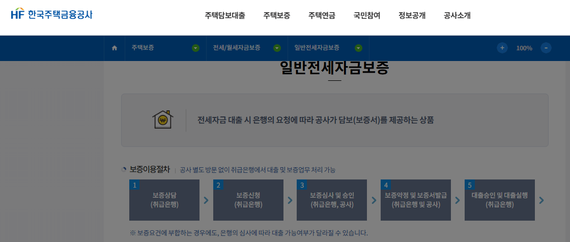 전세보증금 반환보증보험