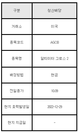 미국주식 청산배당 안내 AGCB