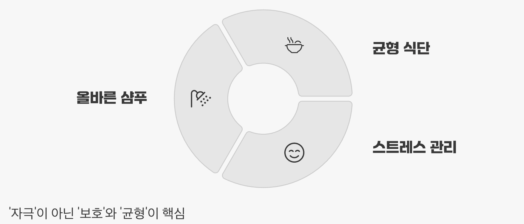 진짜 머리카락 굵어지는 법은 '이것'