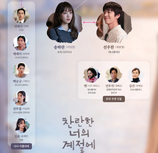 찬란한 너의 계절에