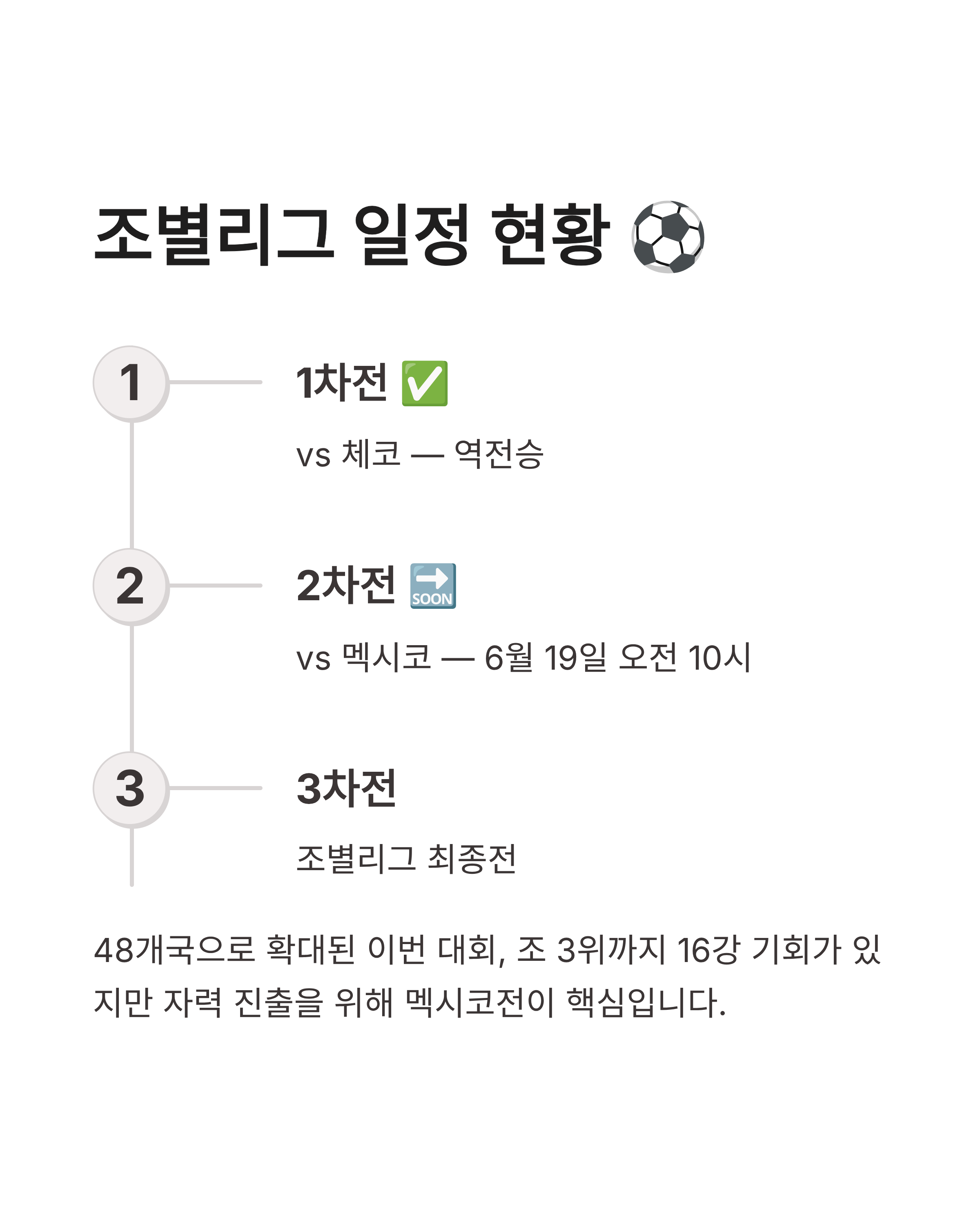 월드컵 한국 축구일정 확인하고 16강 신화의 여정을 함께하세요!