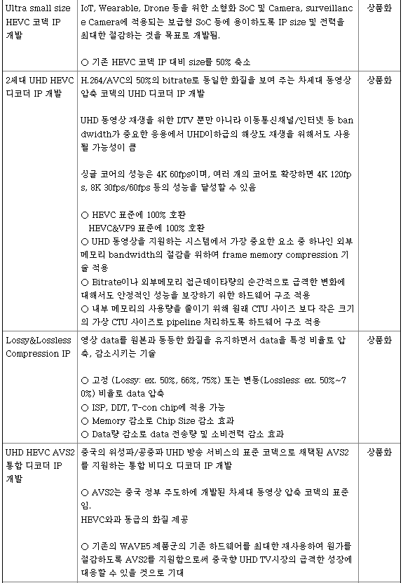 칩스앤미디어 연구개발 현황 3