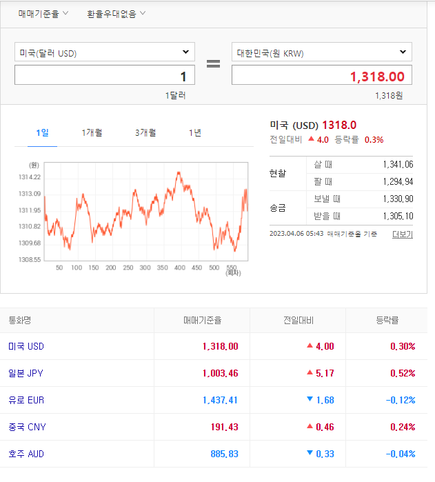 다음환율조회기