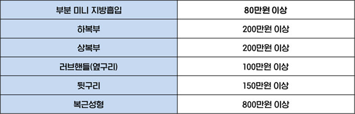 뱃살-지방흡입-가격표