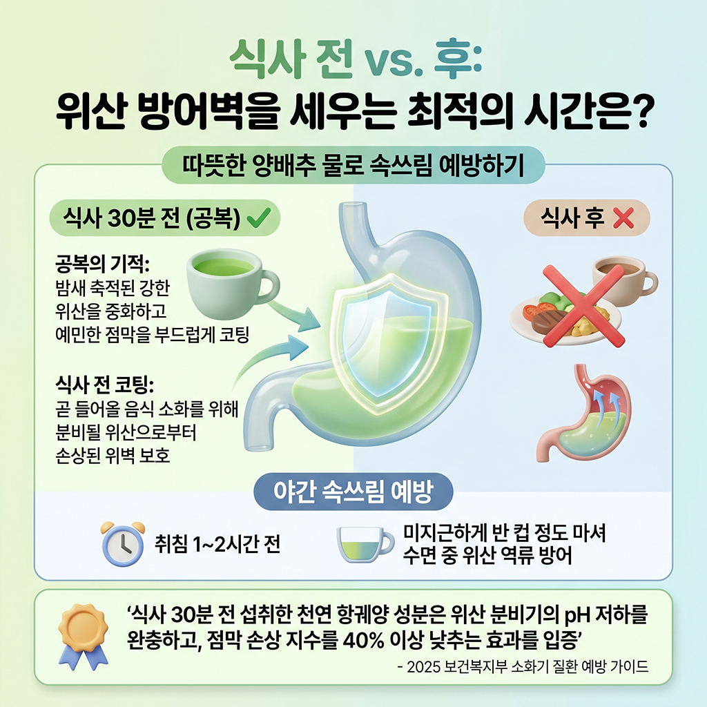 식전 vs 식후, 언제 마셔야 위산 방어막이 쳐질까?