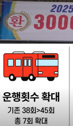 강화도 가는 방법 - 3000번 버스 이용