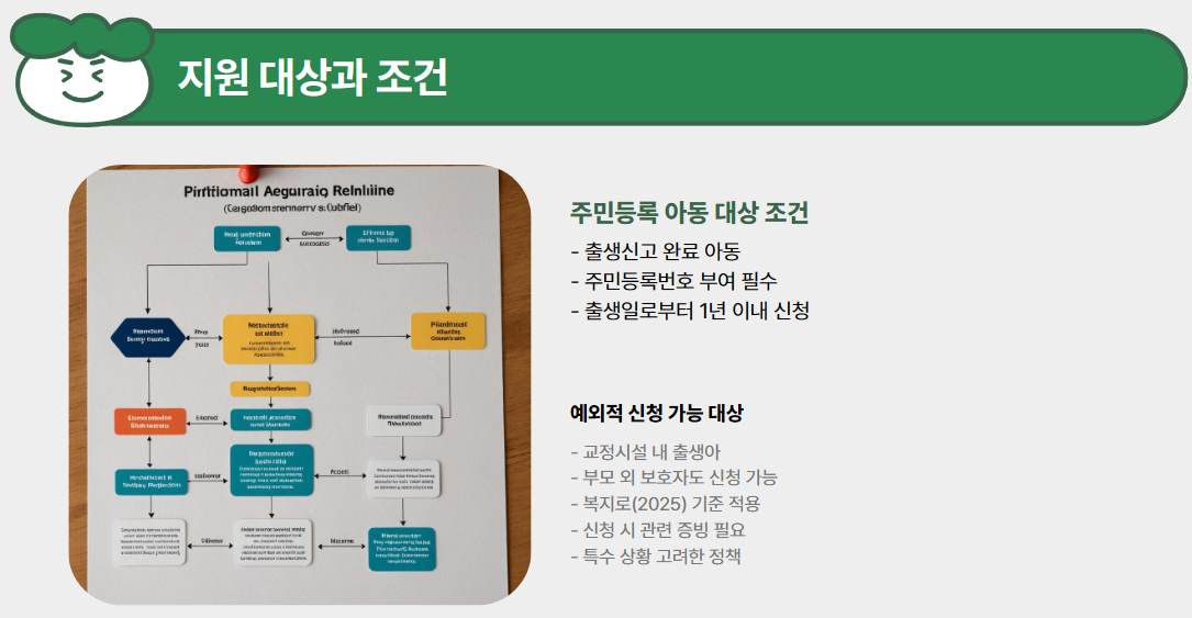 지원 대상과 조건