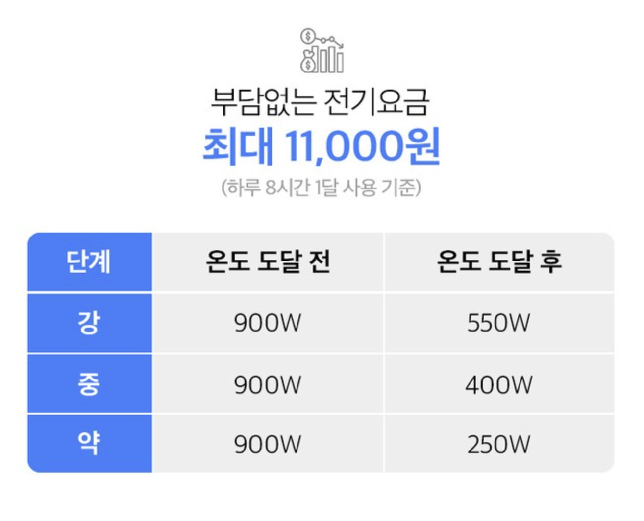 밥솥형 가열가습기 전기요금 얼마나 나올까