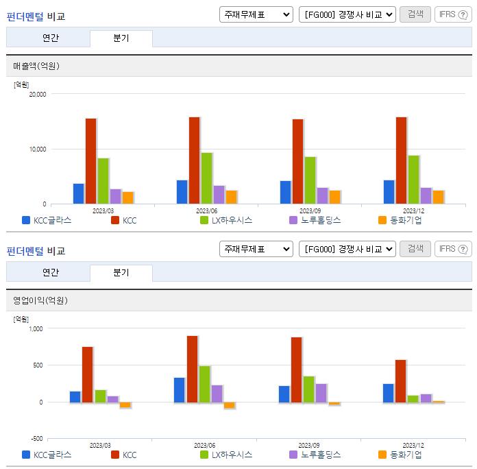 KCC글라스_업종분석