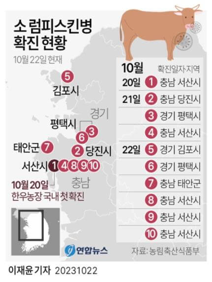소_럼피스킨병_확진현황