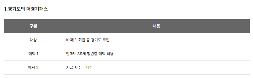 경기도 교통카드