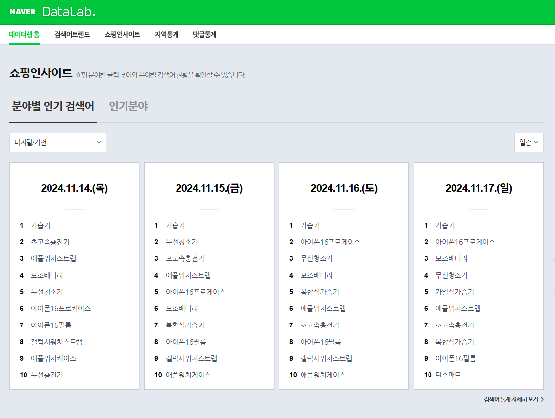 트렌드 키워드, 인기 검색어 찾는 방법과 활용 팁, 네이버 데이터랩