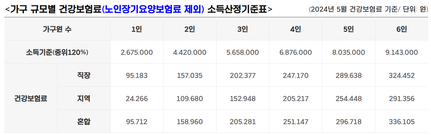 경기도 청년 노동자 통장