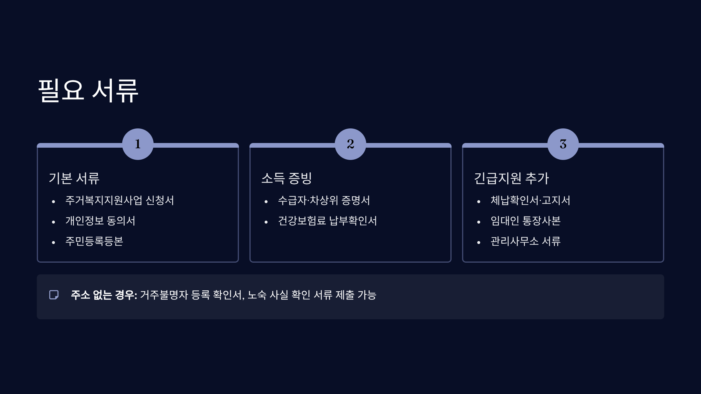 제출 서류 안내