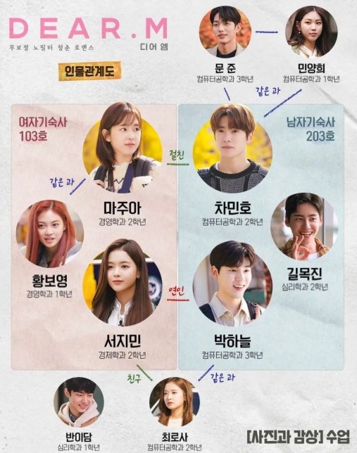 디어엠 등장인물 출연진 인물관계도