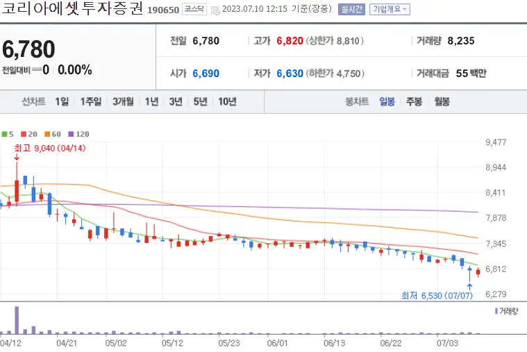 코리아에셋투자증권_190650
