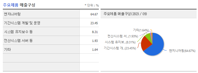 포스코DX_주요제품
