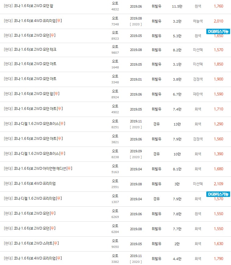 2019~2020년식 코나 중고차 시세
