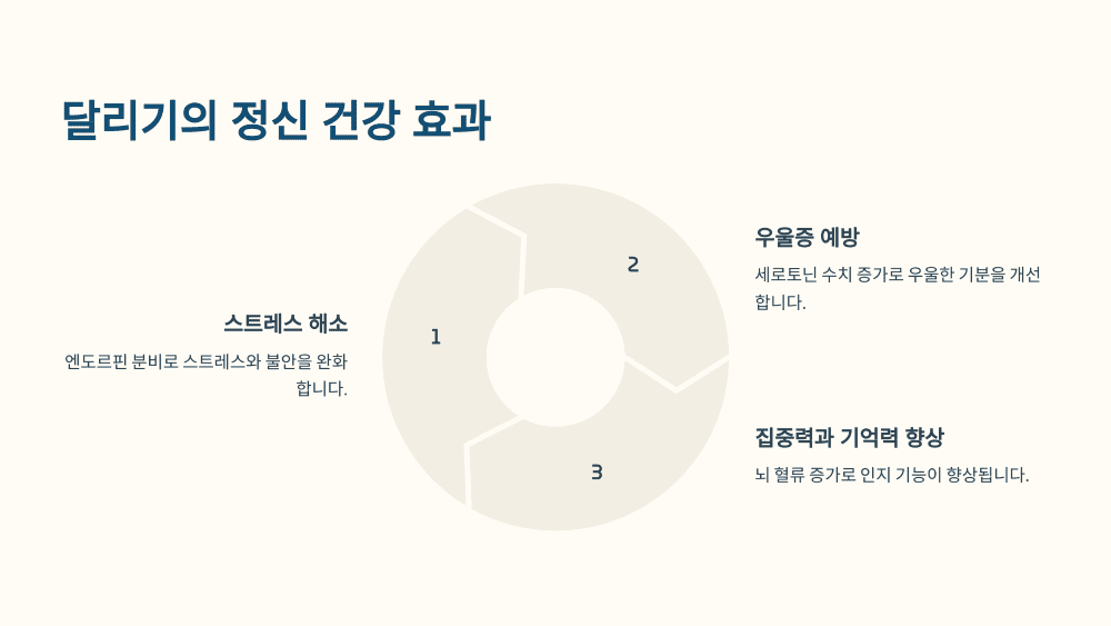 달리기가 필요한 사람들