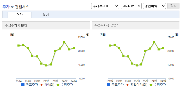 삼성출판사_컨센서스