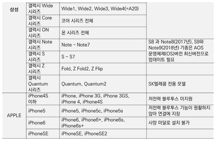 손목닥터 9988 참여 주의사항 3