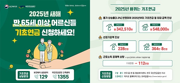 기초연금과 노령연금 차이