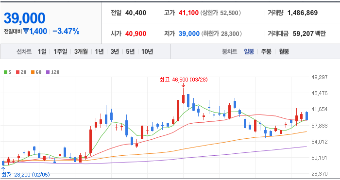 국내 AI 반도체 대장주